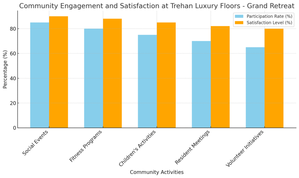 Guide to Luxury Apartments in Gurgaon